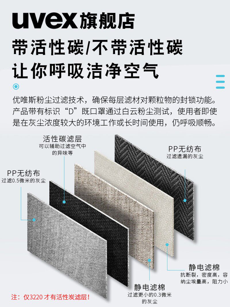 uvex口罩3210呼吸阀KN95防飞沫FFP2欧标透气防护防尘工业粉尘男女