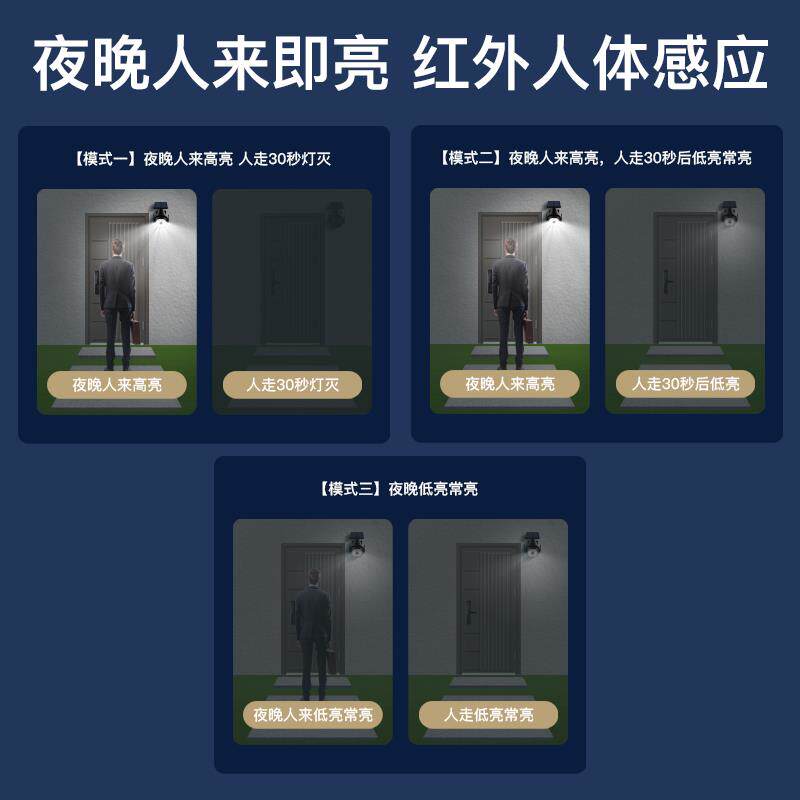 太阳能户外庭院灯家用人体感应防水别墅防贼仿真监控灯摄像头壁灯