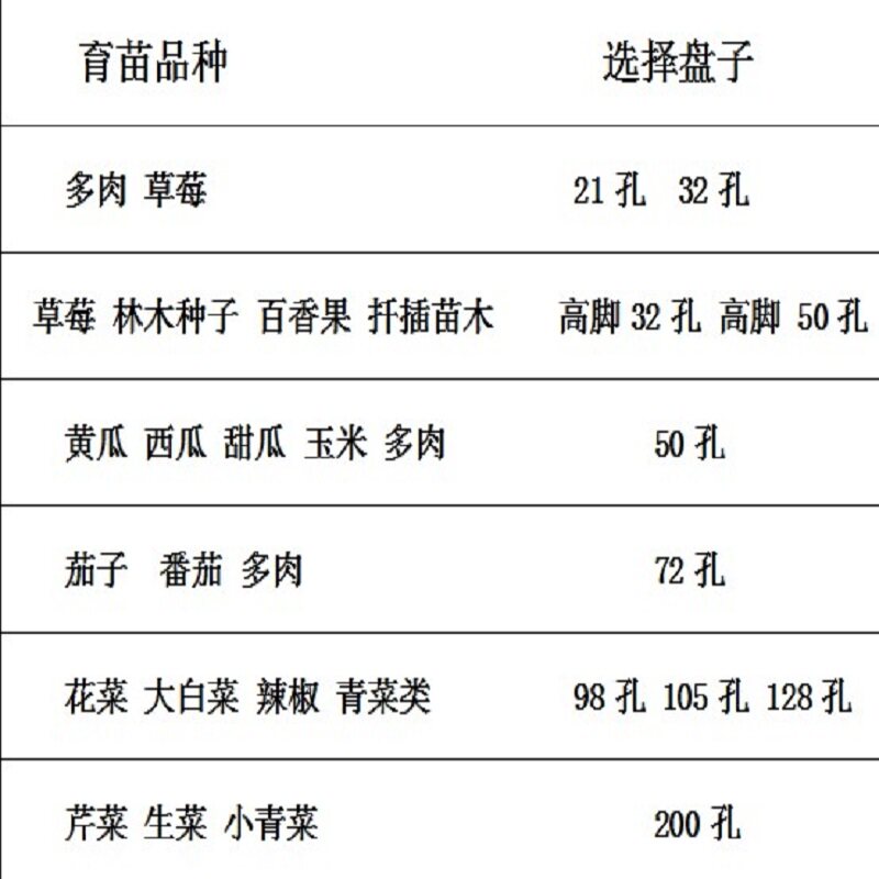 育苗盘 穴盘 育苗盘苗盘育苗盘 塑料育苗盘育苗盘穴 营养盘育苗盘