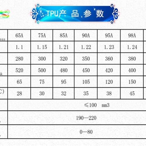 TPU耗材 硬度90A软胶材料 弹性体3d打印丝厂家直销柔性线材1.75MM