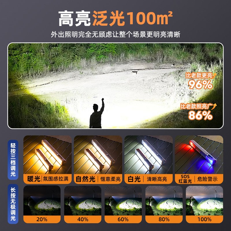 超亮充电灯露营灯帐篷灯户外夜市照明灯LED灯泡挂灯应急磁铁野营
