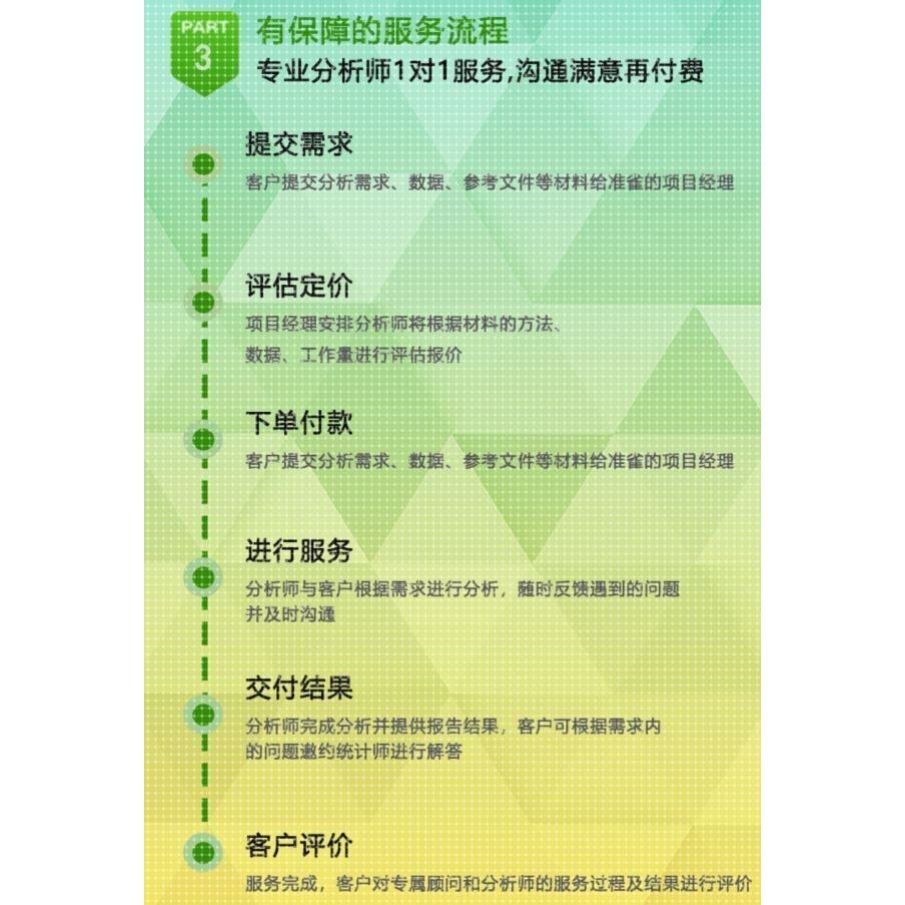 matlab程序代做python代编程php代码r编写作C++代写C语言java业C#