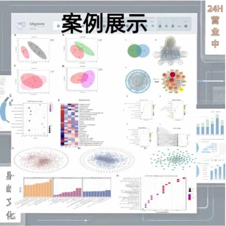 网络药理学 中药复方代做 分子对接 医学科研生信分析 SCI2-