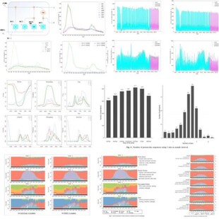交通大数据分析处理深度学习神经网络代码lstm时序预测python代做