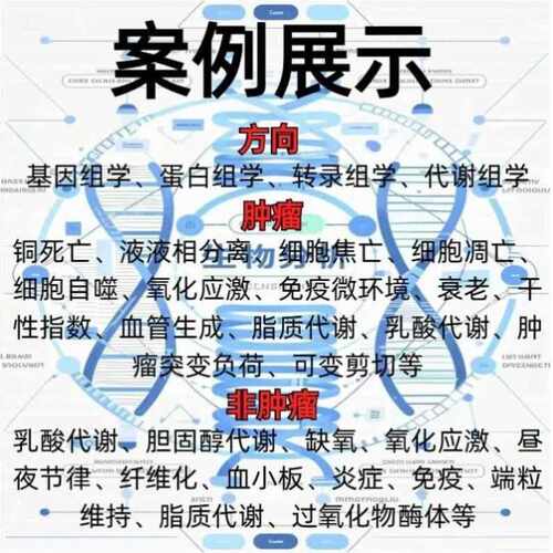 NCBI blast多序列比对共线性分析比较基因组生信16s株鉴定服务