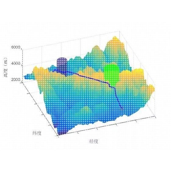 A*3D路径规划算法matlab代码可用于无人机,航行器等实验研究