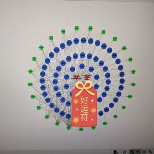 16S ITS扩增子物种分类功能预测QIIME绘图