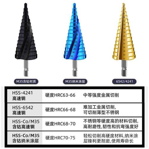 宝塔钻头开孔器打孔钢铁超硬扩孔锥形金属多用途不锈钢阶梯钻