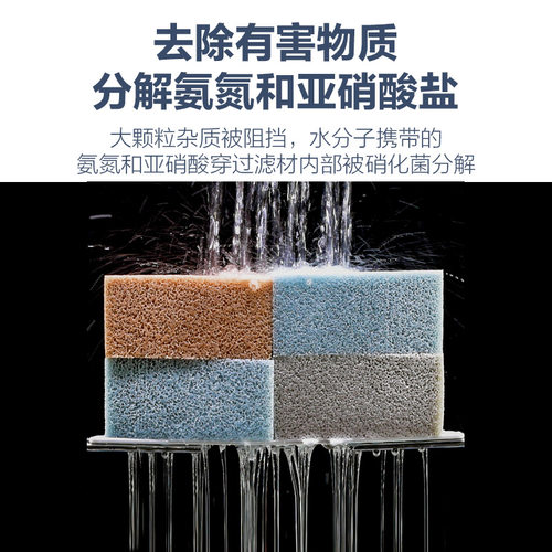 细菌屋鱼缸过滤材料硝化培菌净水鱼池生化过滤棉非陶瓷环蛋糕滤材