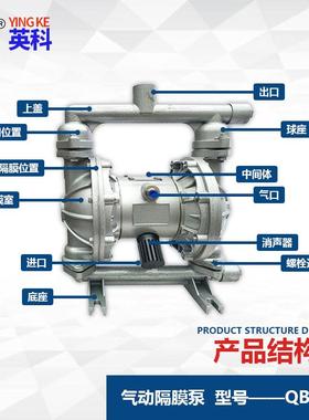 科牌舶气动隔膜泵 内螺纹轮船船气动打水泵QBK-2英5船L铝KLI合金