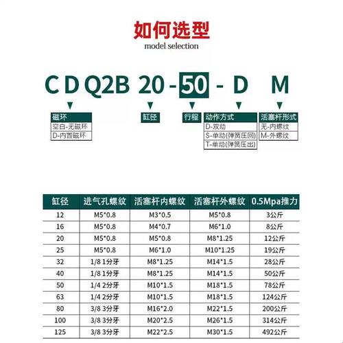 星辰气动ACQ薄型气缸CDQ2B12/16/20/25/32X5X10X15X20X25X40X50D