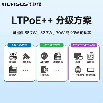 千兆POE分离器48V转24V3A监控球机音响广告屏AT/BT协议网络AP供电