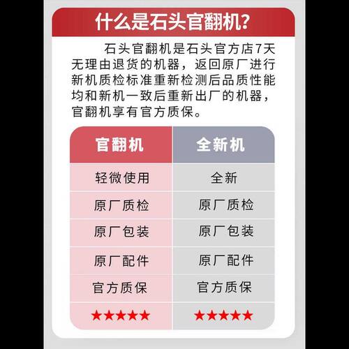 石头P20 Pro/Ultra扫地机自清洁全自动扫拖洗烘一体机上下水官翻