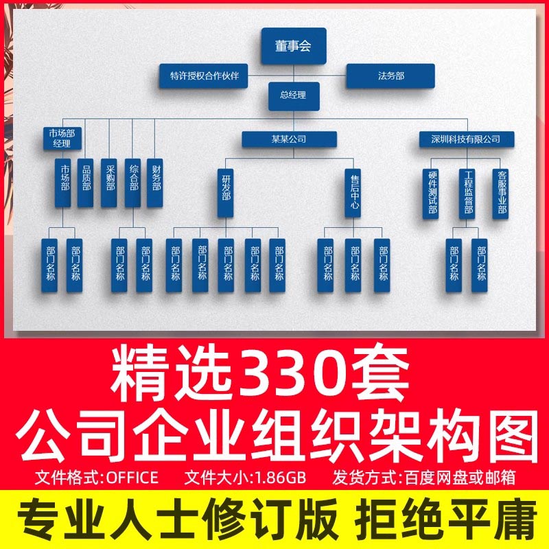 公司企业部门组织架构图word模板人事hr公司人员结构框架图电子版