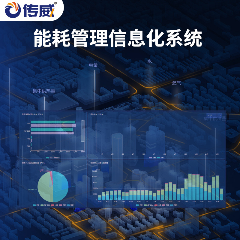 能耗监测控制系统 物联网水电气预警自控平台 能耗管理定制