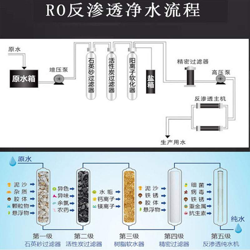 反渗透水处理设备RO直饮过滤软水商用净水过滤器大型工业纯水设备