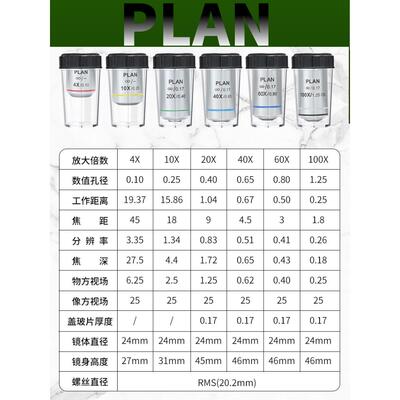 高端平场无限远物镜 适用奥林巴斯高档显微镜 PLAN 20.2MMRMS