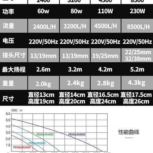 日生penguin不锈钢静音潜水泵底吸泵鱼池循环过滤泵大流量抽水泵