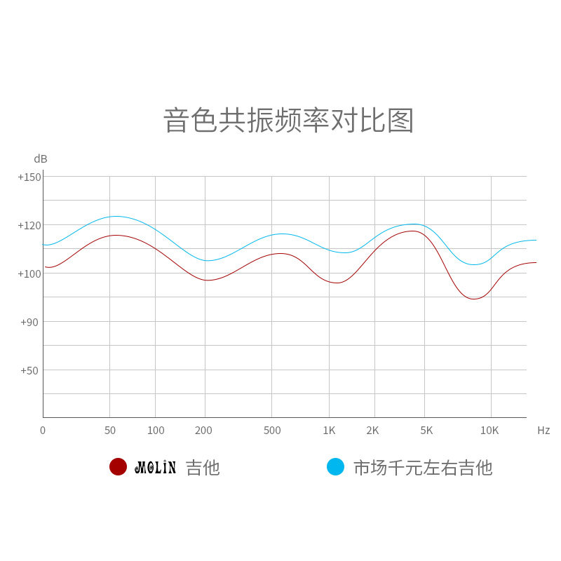【41寸-鹿头】民谣木吉他初学者吉他学生新手练习男女入门琴乐器