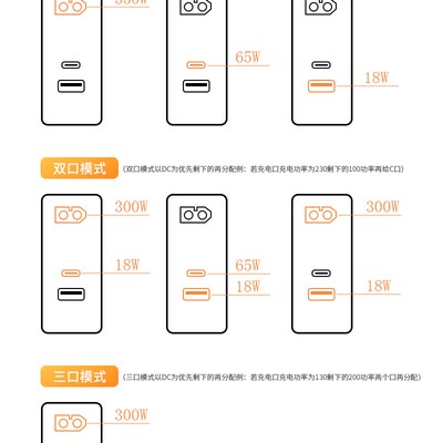 miniware数字电源模组MDP-P906专用330W大功率电源配接器21.5V15A