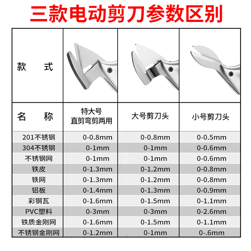 电剪刀剪铁皮工业用电动航空剪充电白铁皮剪彩钢瓦不锈钢锂电剪子