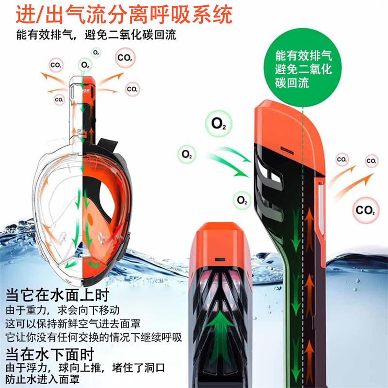 潜水面罩2025新款潜水镜面具全干式防水防雾游泳全脸浮潜面罩
