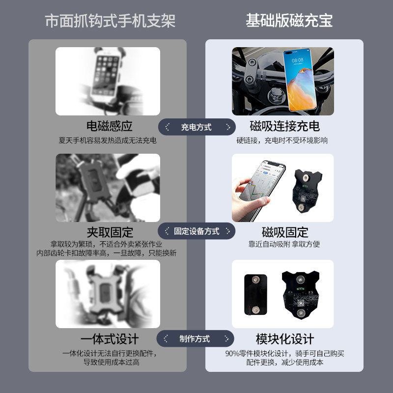 磁充宝电瓶车摩托车外卖用导航手机防水磁铁磁吸无线充支架USB版