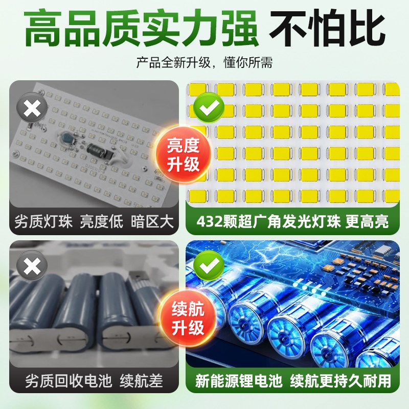 全光谱植物补光灯仿太阳光充电款防水led室内落地支架绿植生长灯图片