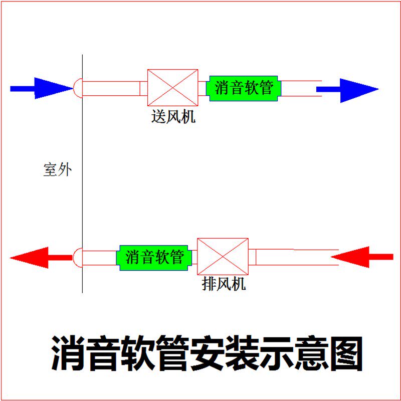 新风系统消音软管新风机消音管柔性消声器消音器静音降噪软风管