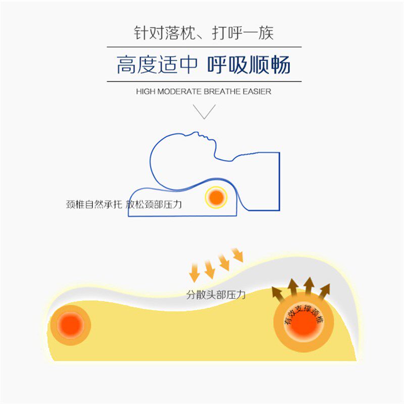 泰国进口天然乳胶助睡眠枕头修复颈椎专用护颈保健橡胶枕芯单人