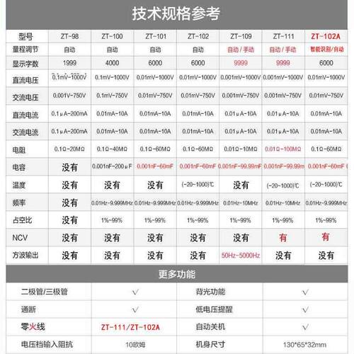众仪ZT98ZT100 ZT101 ZT102ZT102A ZT109ZT111ZT81ZT82数字万用表