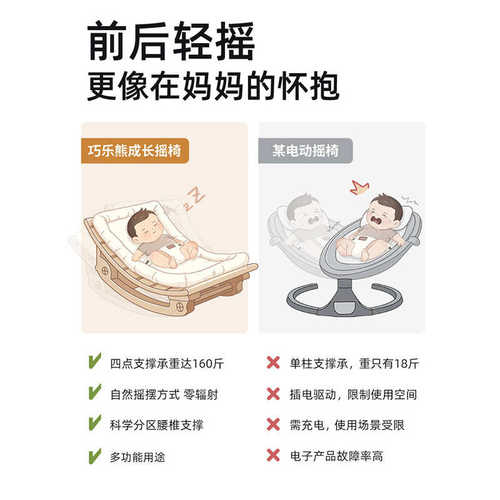巧乐熊哄娃神器婴儿摇摇椅新生儿安抚椅宝宝躺椅哄睡神器摇篮床