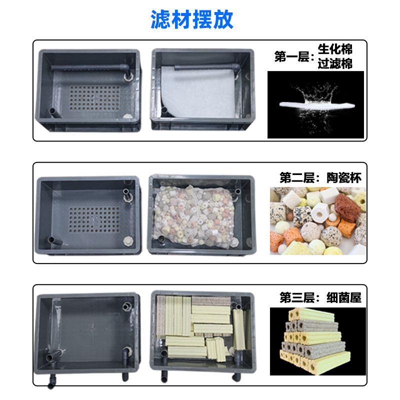 乌龟箱带晒台沙盘乌龟缸周转箱过滤箱生态缸内循环净水鱼龟混养缸