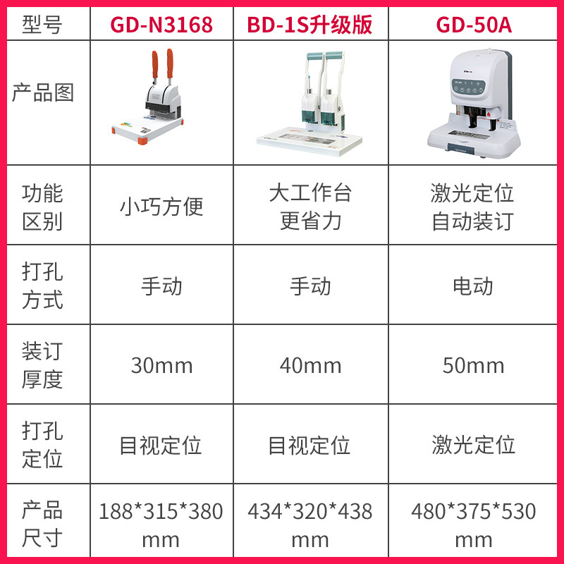 金典财务会计记帐手动打孔机小型胶装机 档案票据文件热熔铆管装