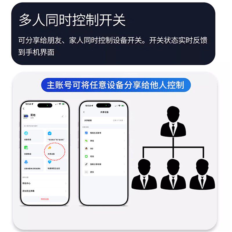 智能手机遥控开关4G无线照明鱼塘远程220V抽水泵380V定时控制器