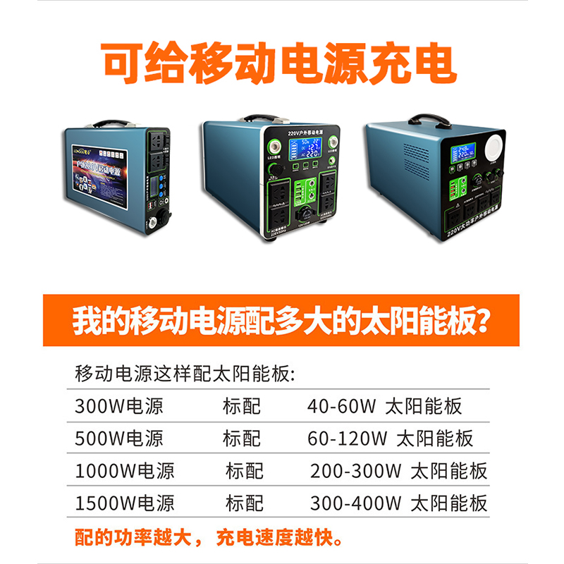 极速大功率太阳能板折叠包18V24VB发电板100W-400W房车露营自驾游