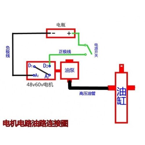 极速液压三轮车套装电机改装配件卸24v48v60vP72v自电动翻斗自卸