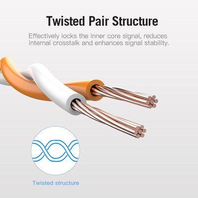 极速Cat6A Ethernet Cable RJ45 CAT6A Lan CableQ rj45 Network