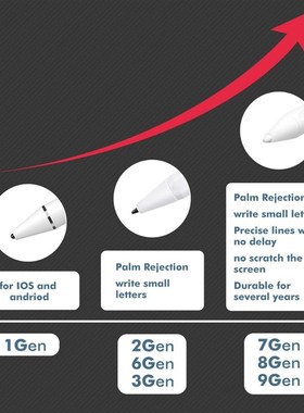 极速Pencil Stylus Pen for iPad APro 2020 10.2 (7th Gen) 2019