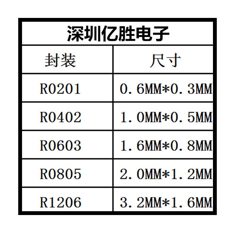 贴片电感包0603 33种 高频高Q值LQW18 绕线电感本样品册  包邮