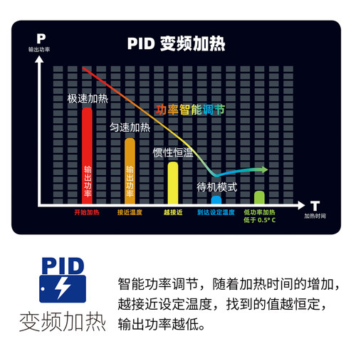巨人爬宠变频智能温控器陆龟守宫爬宠饲养箱陶瓷灯加热垫温控鬃狮