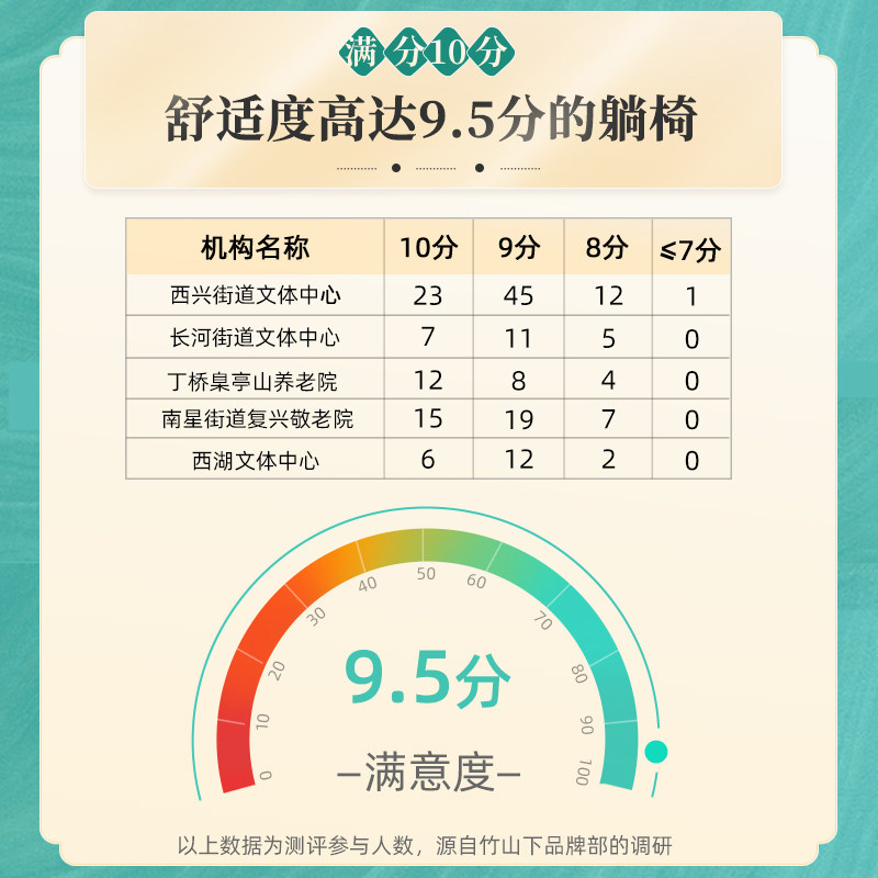 竹制躺椅午休午睡老人专用靠背折叠椅夏季家用老式凉椅老年休闲椅