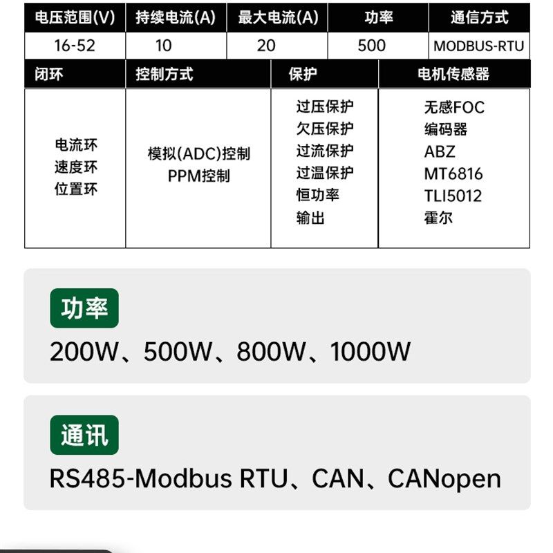 直流无刷FOC伺服调速布瑞特电调电机开发板控制器驱动板驱动器