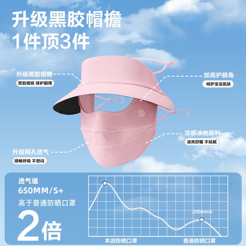 儿童专业防晒面罩女孩2025新款夏日全脸遮阳抗UV帽一体口罩