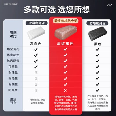 国标防火泥封堵有机防火堵料电力电缆防爆胶泥空调口封堵胶泥大块