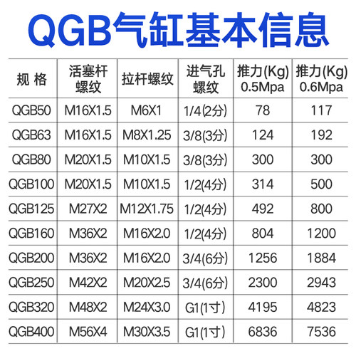 国标准重型气缸大推力QGB80/100/125/160/200/250/320/400长行程