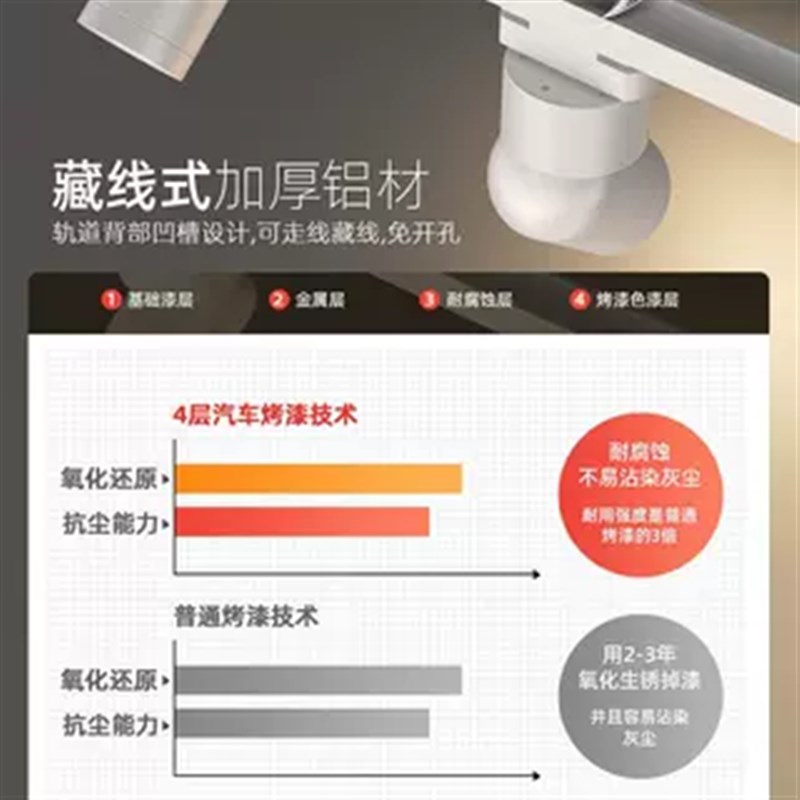 明装射灯led滑轨店铺商用轨道灯长条家用客厅灯无主灯照明天花灯