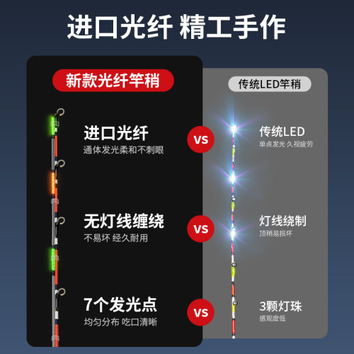 筏钓夜光光纤竿稍发光电子杆稍不易断半钛玻纤桥筏钓杆梢伐竿杆稍