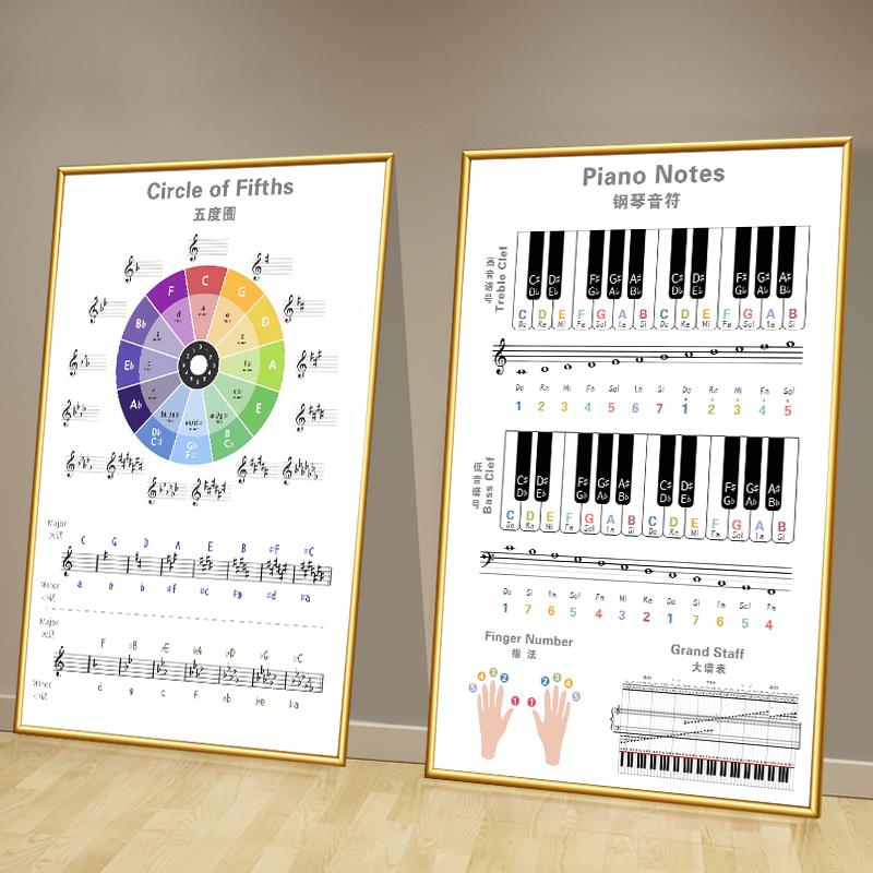 钢琴乐理知识装饰挂图大谱表五度圈海报音乐教室氛围布置墙面壁画