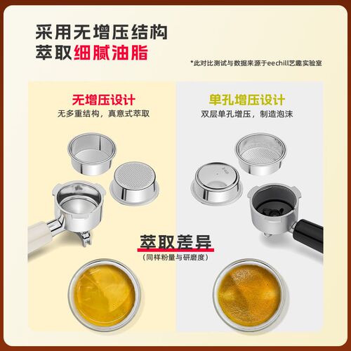 eechill艺趣贝塔咖啡机家用小型意式半自动咖啡机浓缩萃取打奶泡